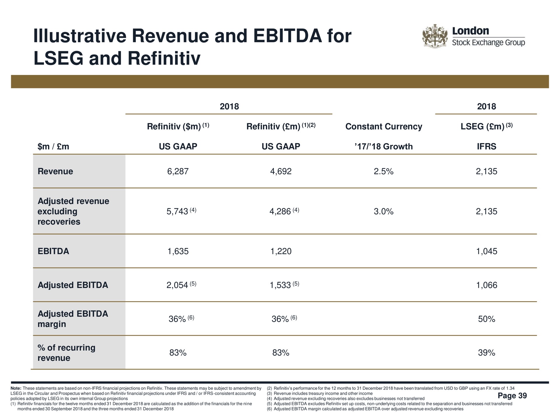 illustrative revenue and for and | LSE