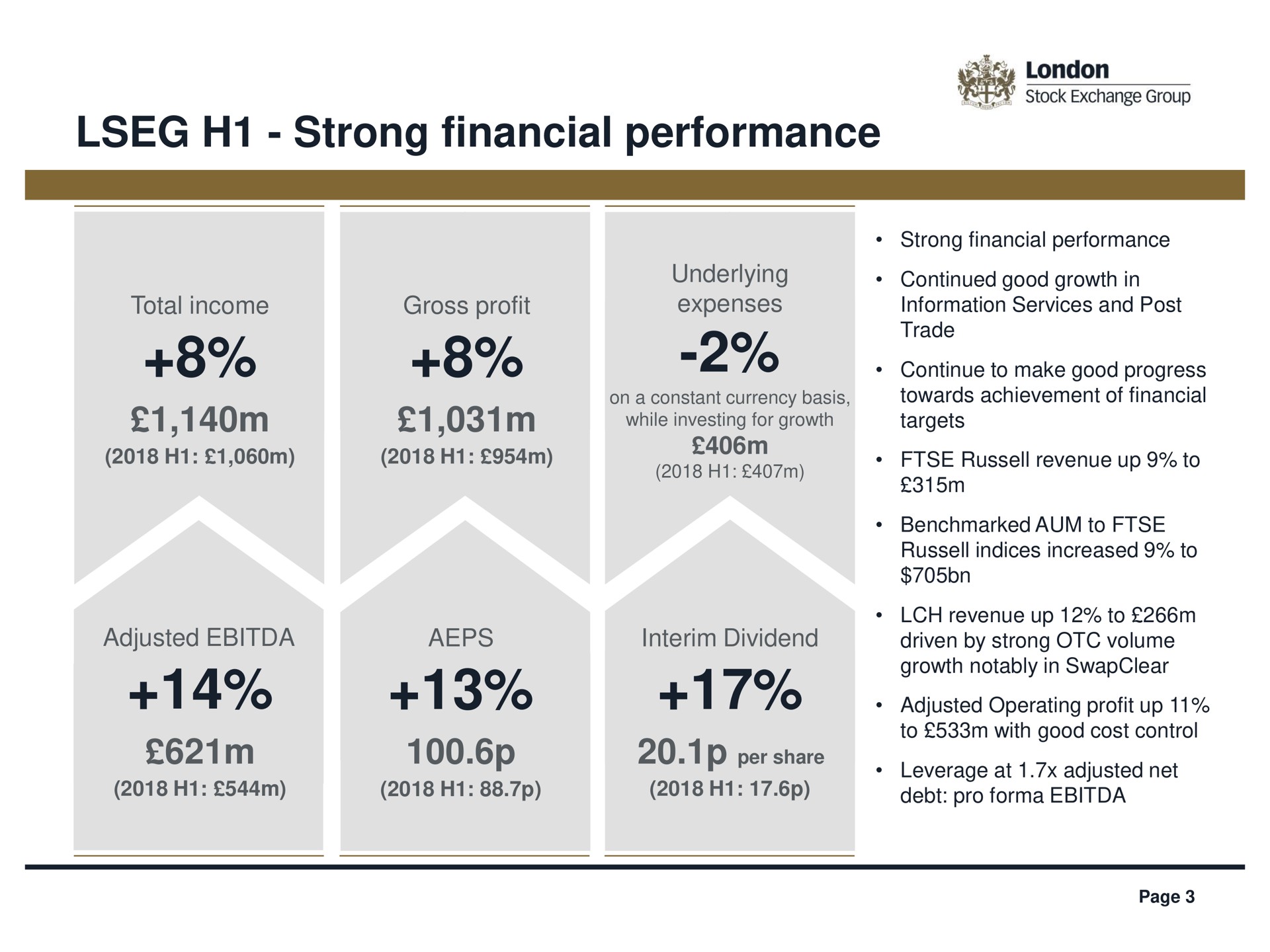 strong financial performance | LSE