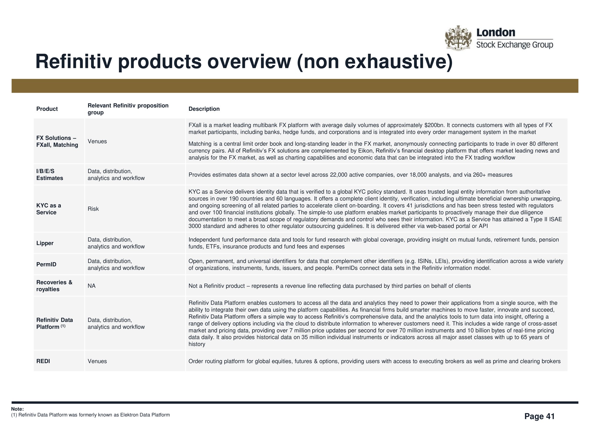 products overview non exhaustive | LSE