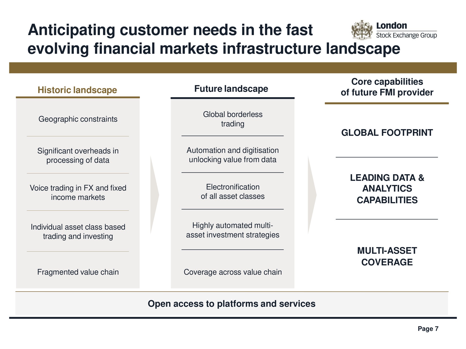 anticipating customer needs in the fast evolving financial markets infrastructure landscape | LSE
