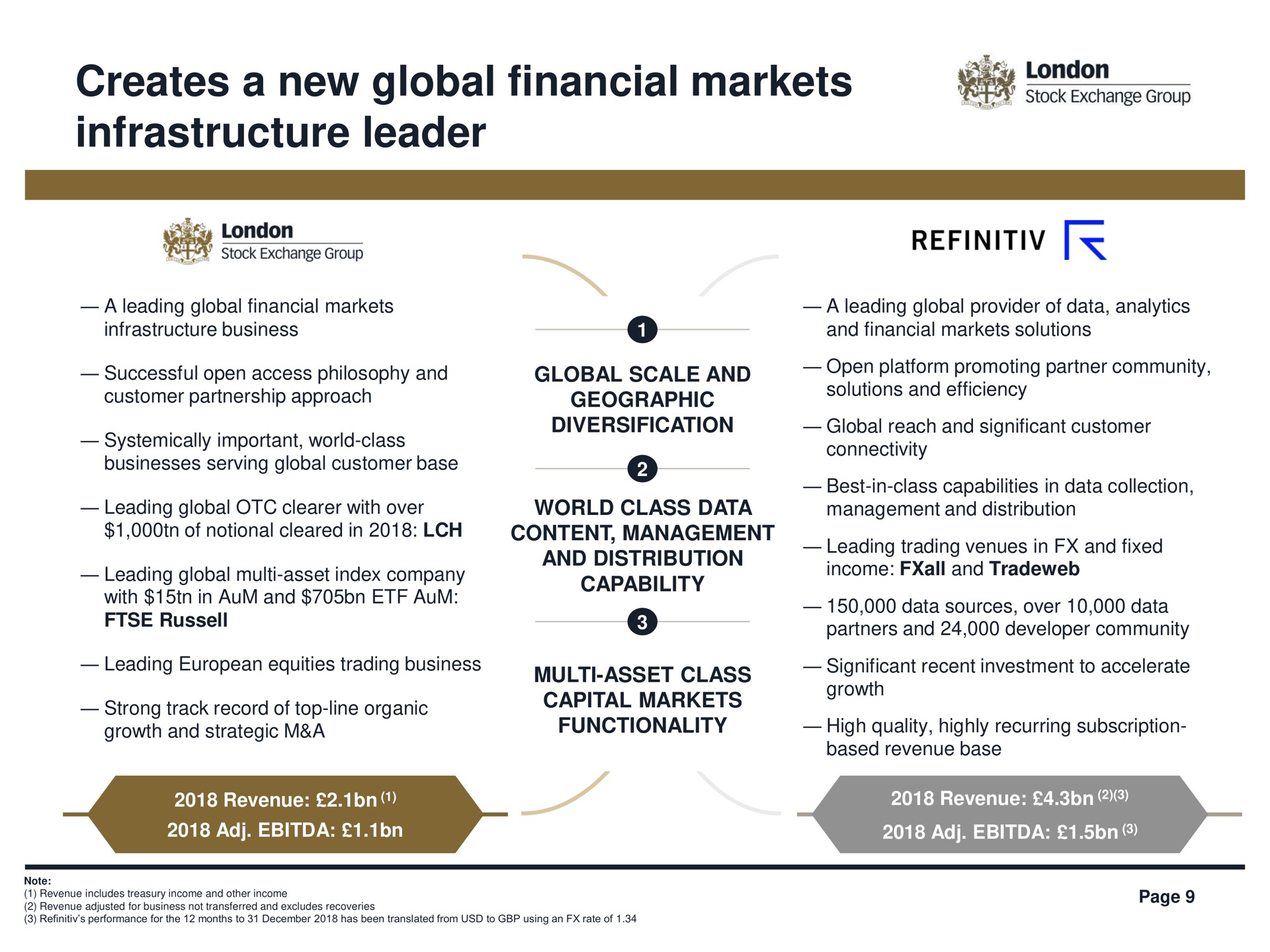 creates a new global financial markets infrastructure leader | LSE