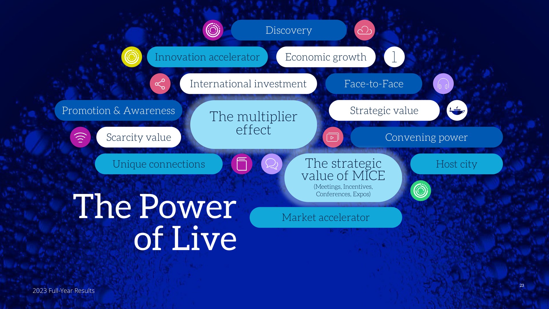 the power of live the multiplier effect the strategic value of mice host city | Informa