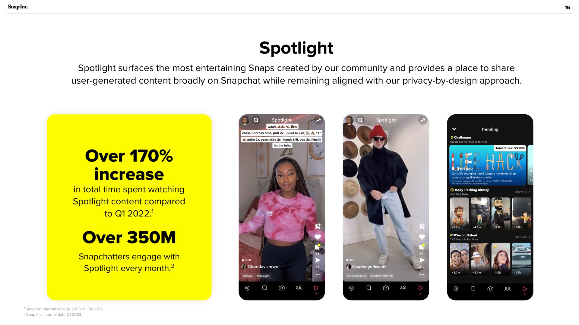 spotlight over increase over is | Snap Inc