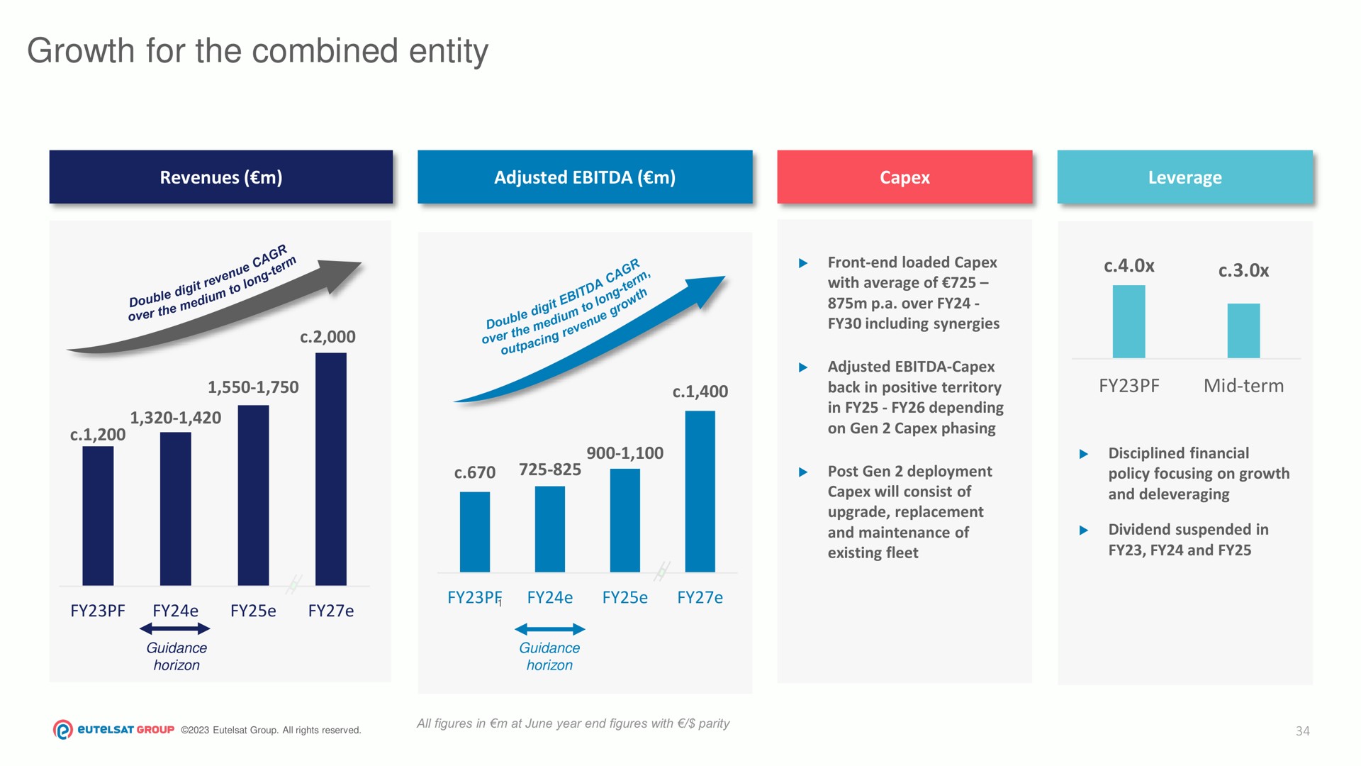 growth for the combined entity | Eutelsat