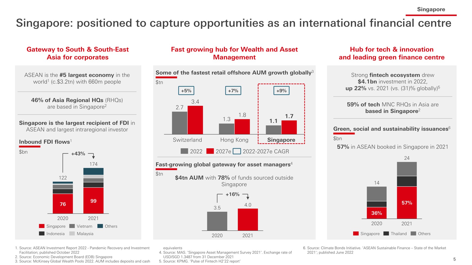 positioned to capture opportunities as an international financial | HSBC