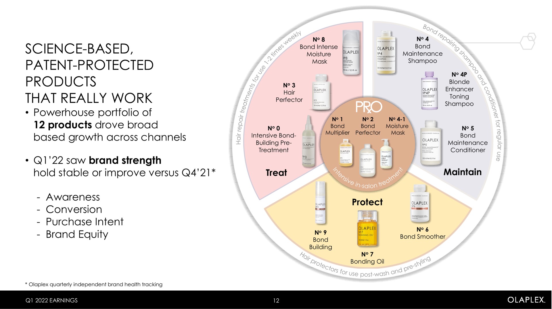 science based patent protected products that really work | Olaplex