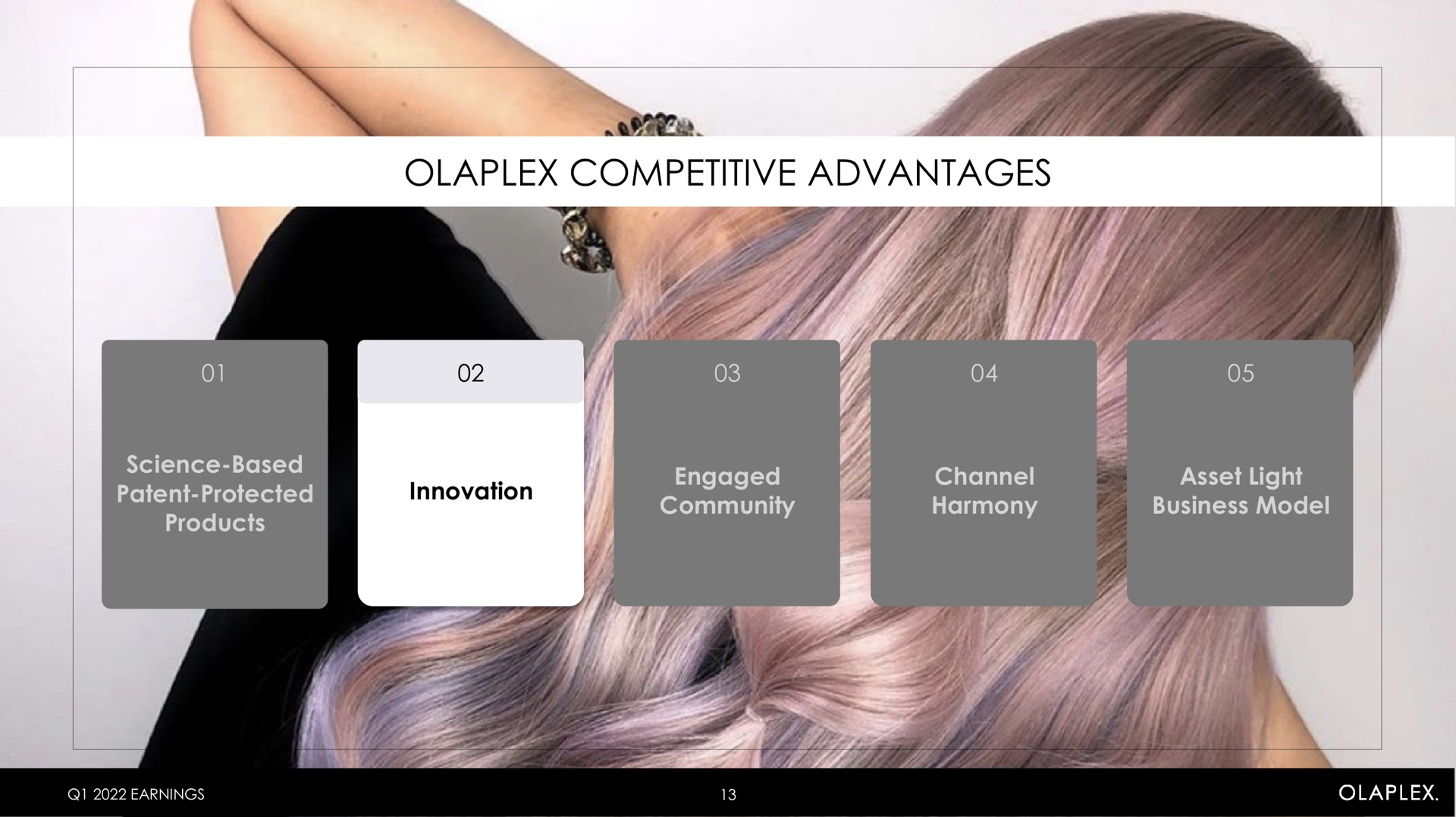 competitive advantages or | Olaplex