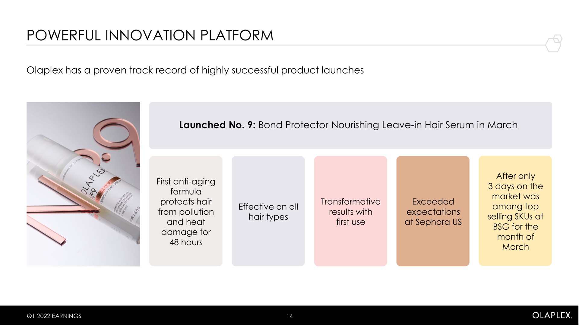 powerful innovation platform | Olaplex