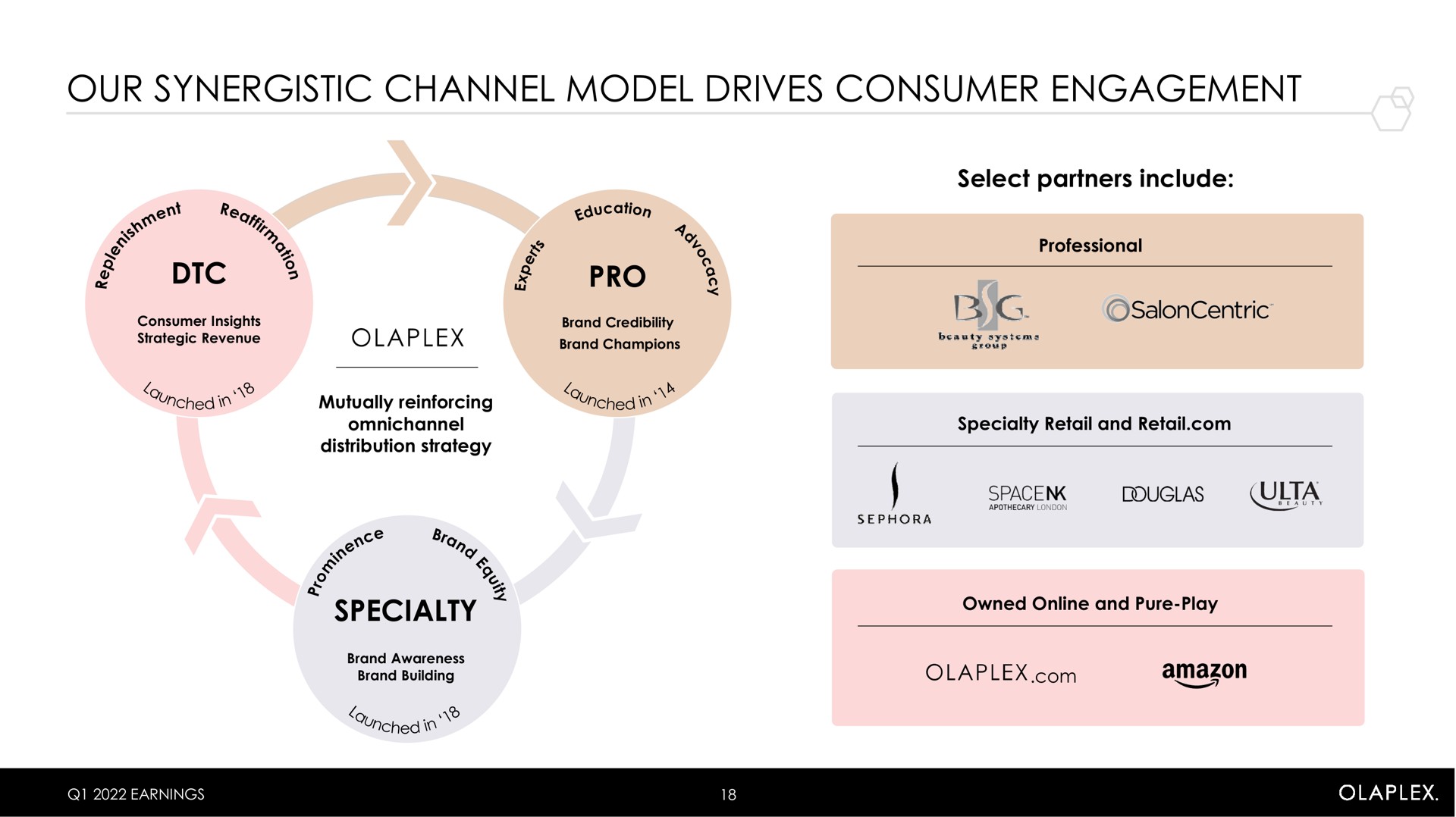 our synergistic channel model drives consumer engagement pro | Olaplex