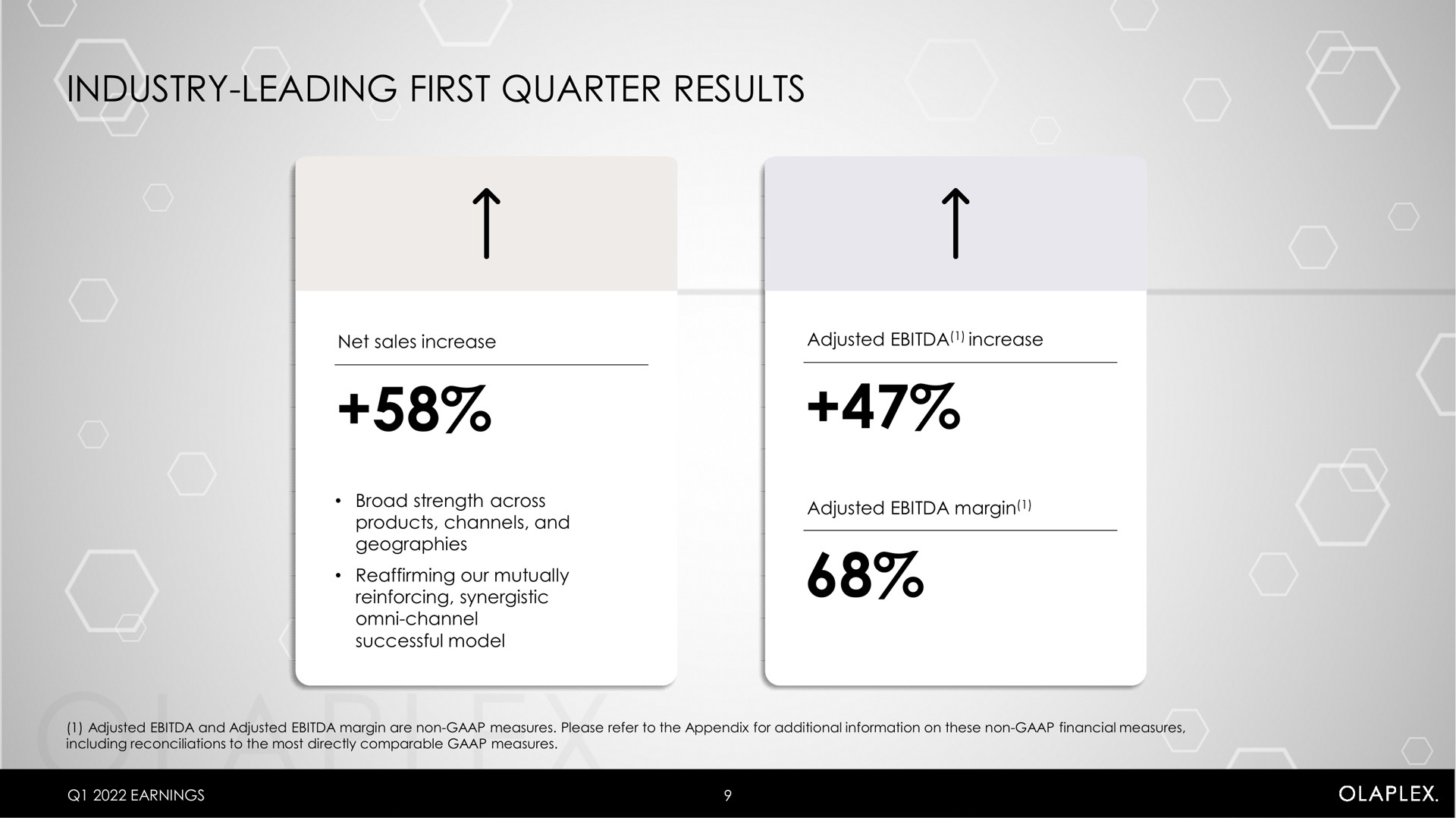 industry leading first quarter results | Olaplex