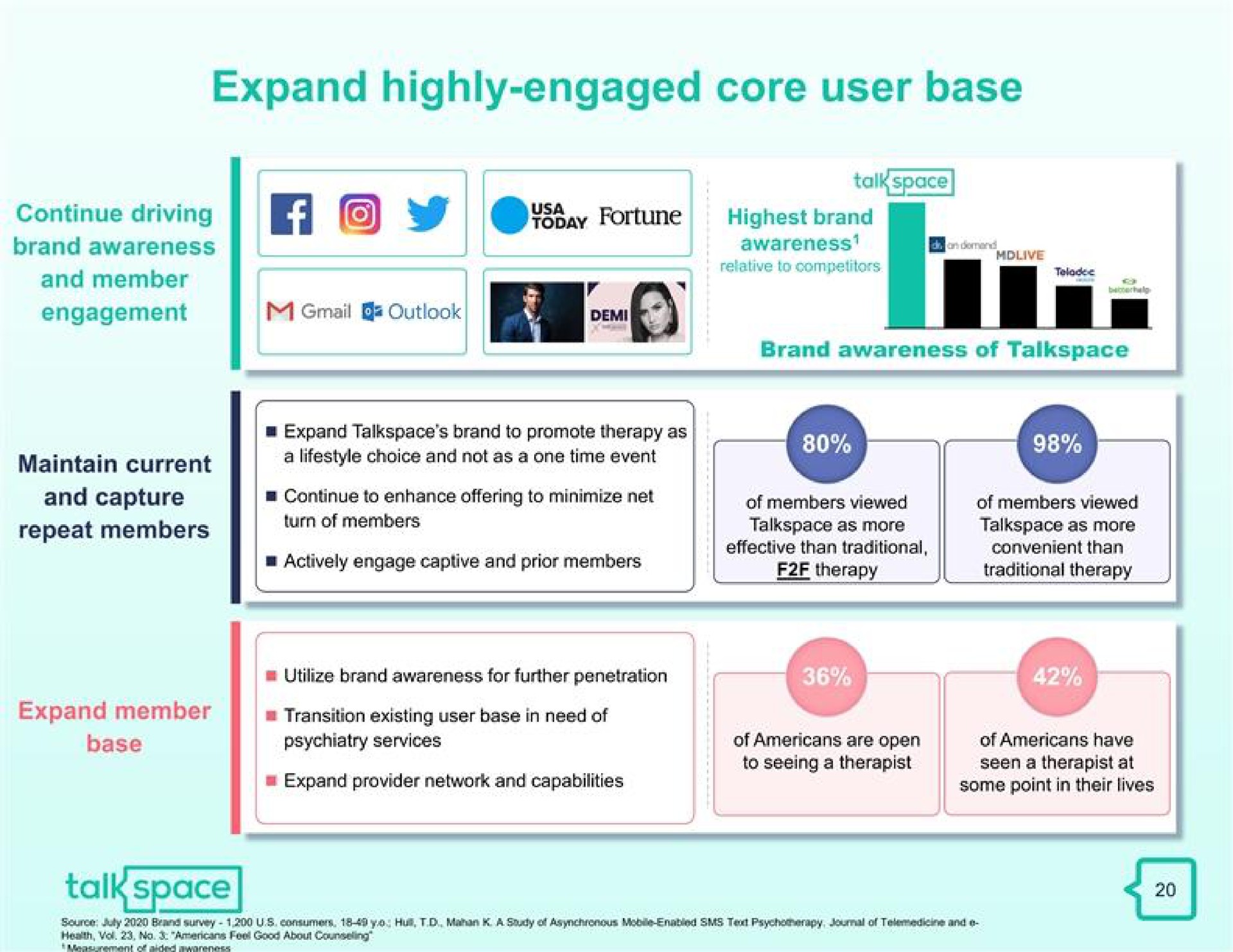 expand highly engaged core user base talk ace | Talkspace
