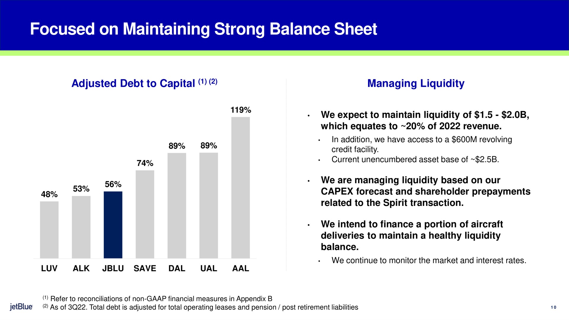 focused on maintaining strong balance sheet adjusted debt to capital managing liquidity we expect to maintain liquidity of which equates to of revenue we are managing liquidity based on our forecast and shareholder prepayments related to the spirit transaction we intend to finance a portion of aircraft deliveries to maintain a healthy liquidity balance | jetBlue