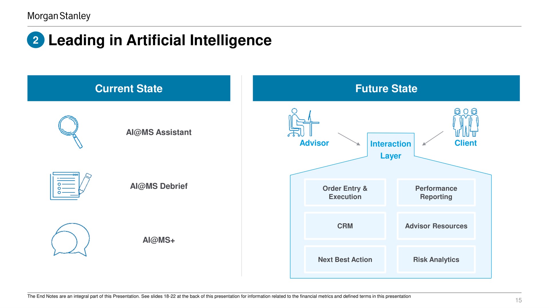 leading in artificial intelligence current state future state assistant debrief advisor interaction layer client | Morgan Stanley