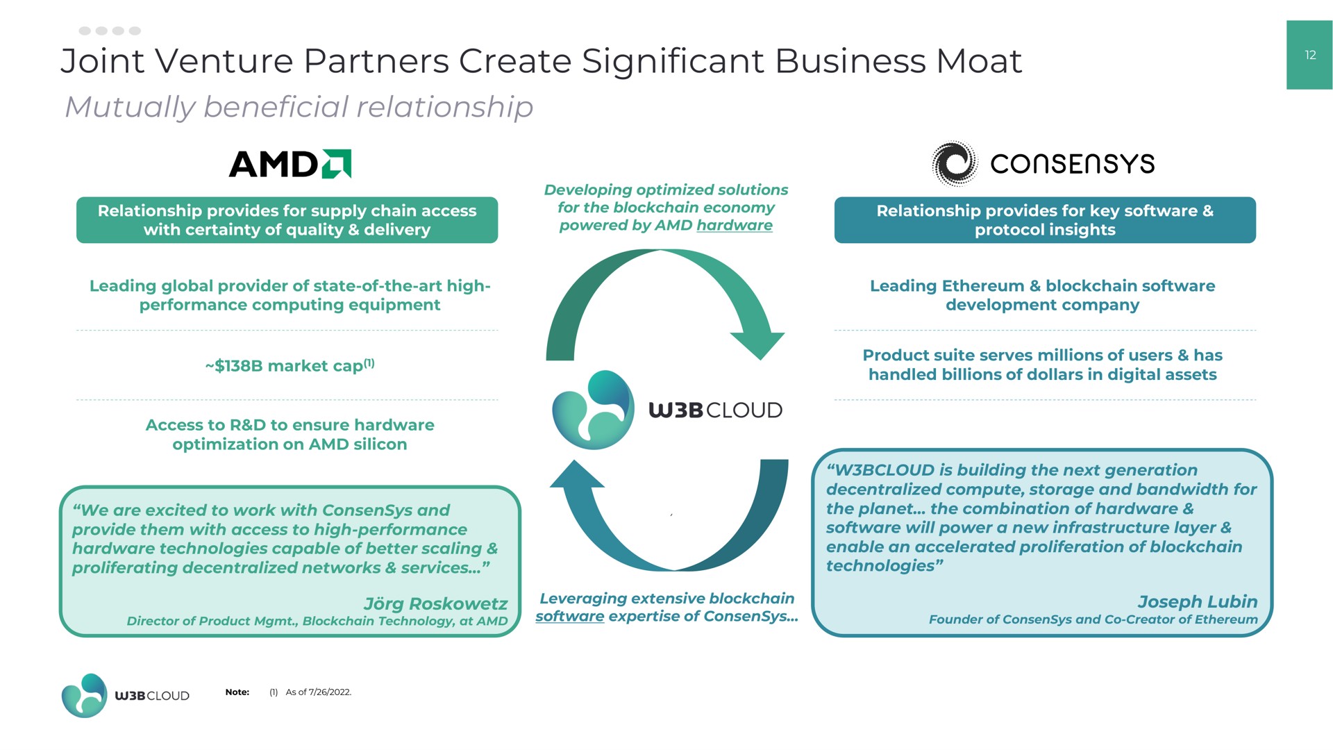 joint venture partners create significant business moat mutually beneficial relationship | W3BCLOUD