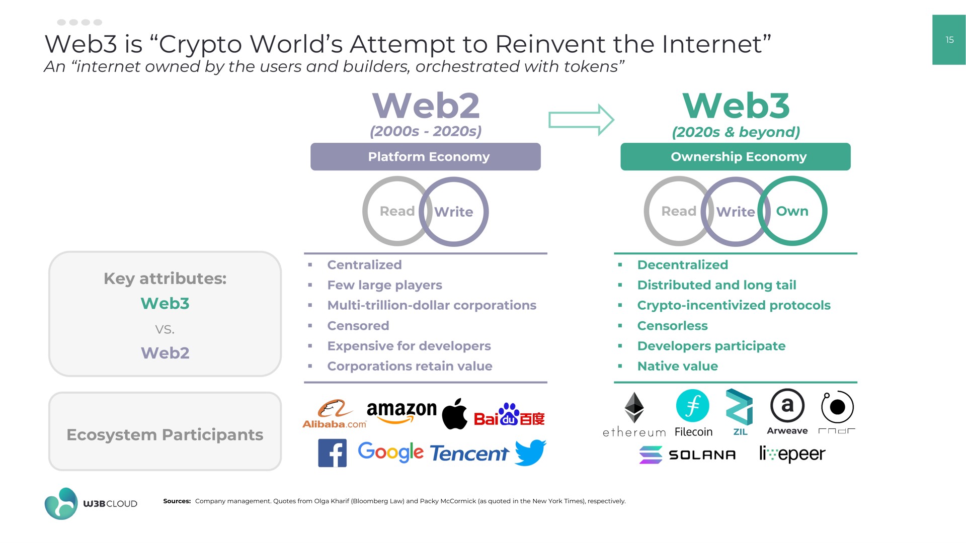 web is world attempt to reinvent the web web ante a i | W3BCLOUD