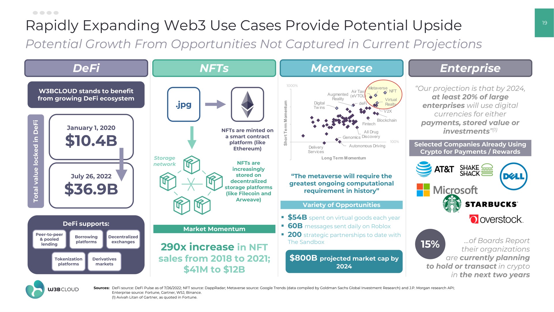 rapidly expanding web use cases provide potential upside potential growth from opportunities not captured in current projections enterprise a a | W3BCLOUD