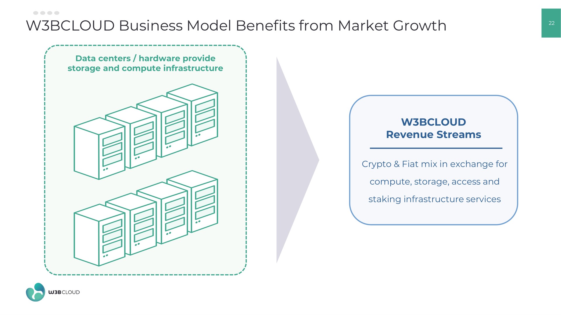 business model benefits from market growth | W3BCLOUD