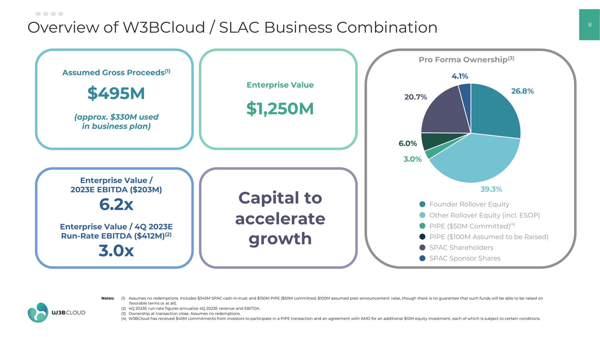 overview of business combination capital to accelerate growth we | W3BCLOUD