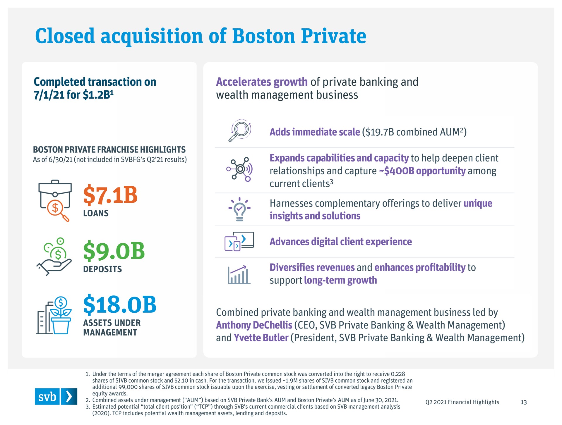 closed acquisition of boston private ill | Silicon Valley Bank