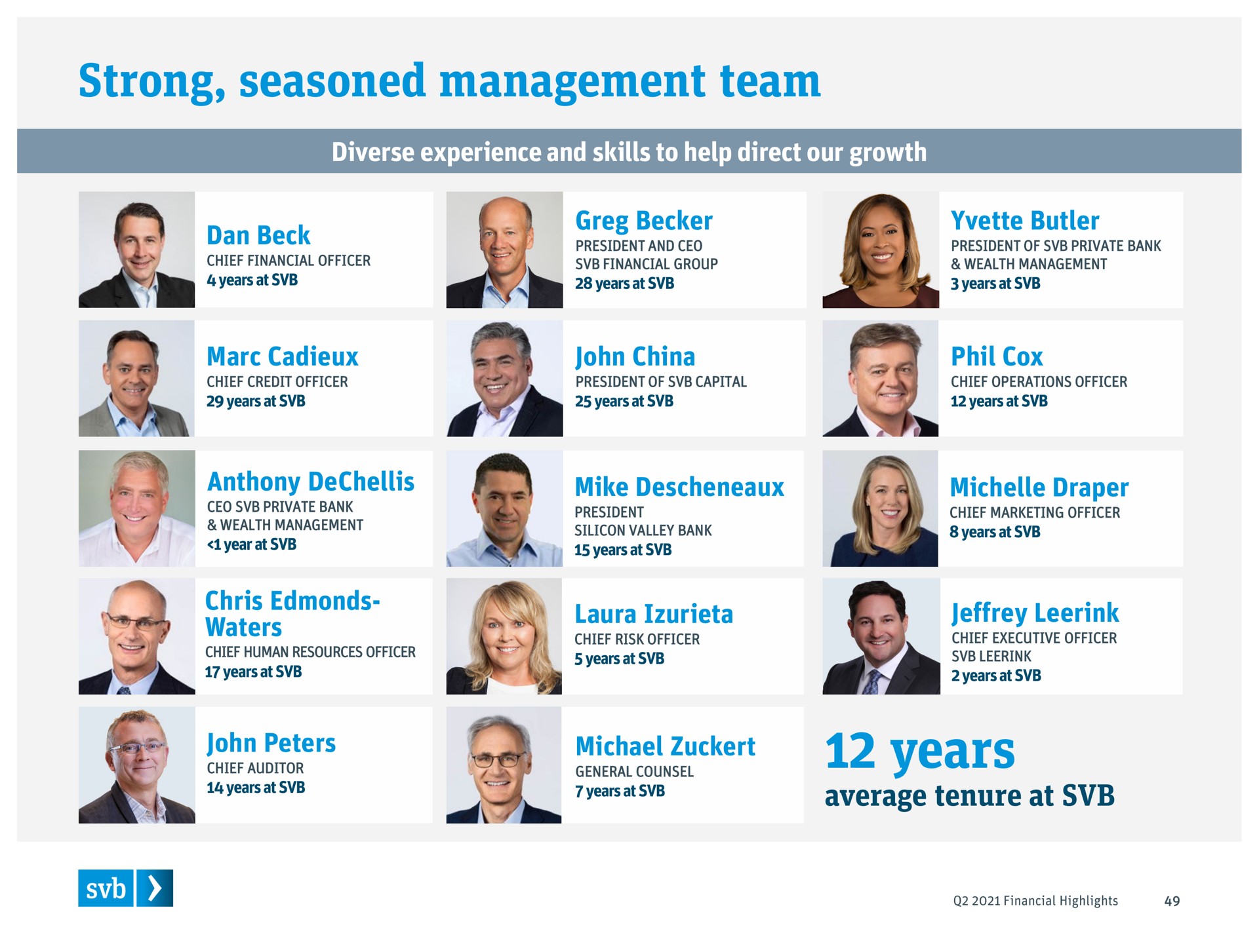 strong seasoned management team years average tenure at a | Silicon Valley Bank