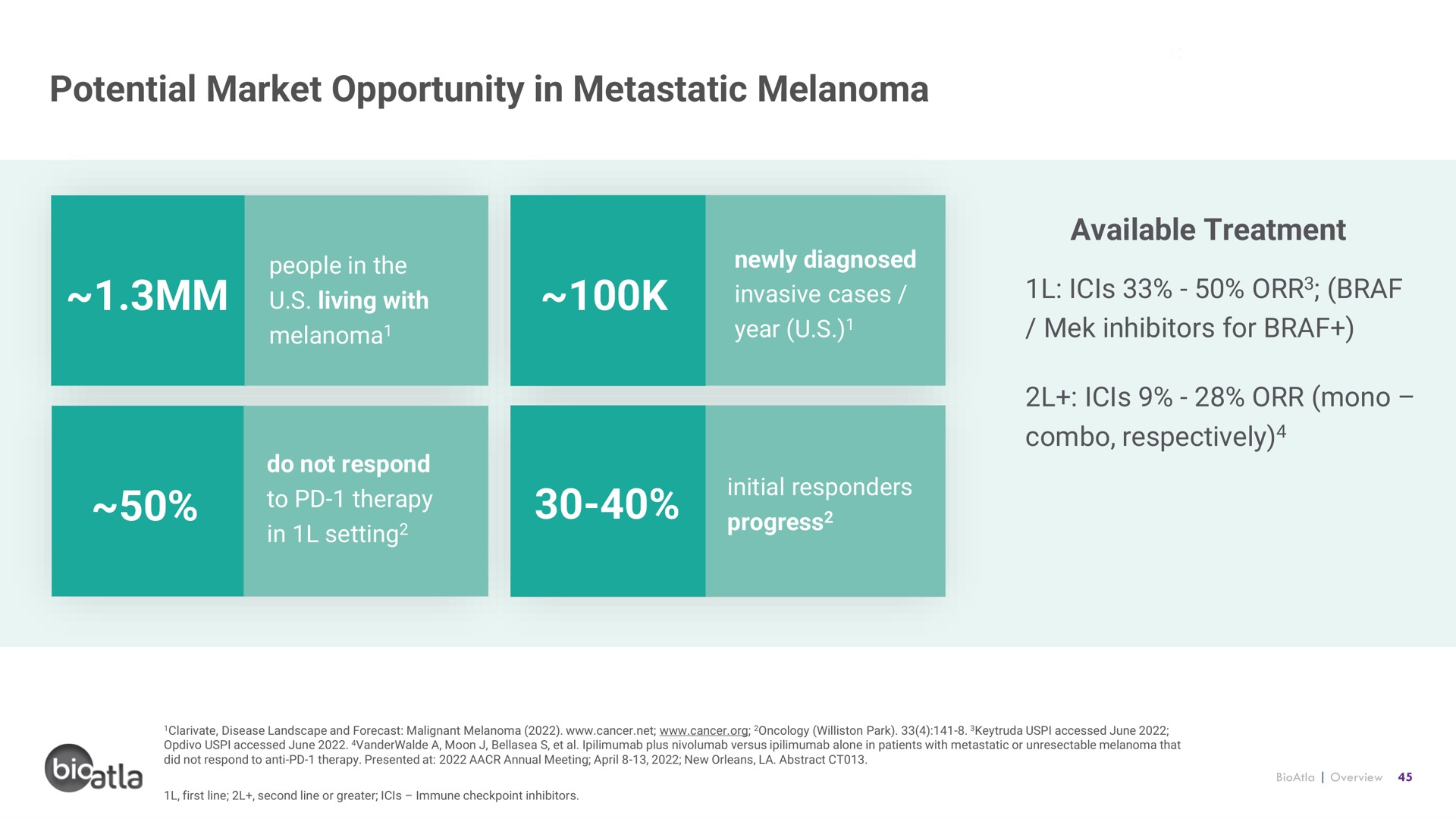potential market opportunity in metastatic melanoma | BioAtla