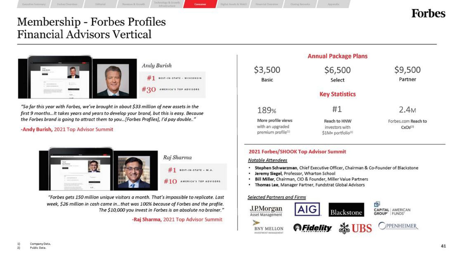 membership profiles | Forbes