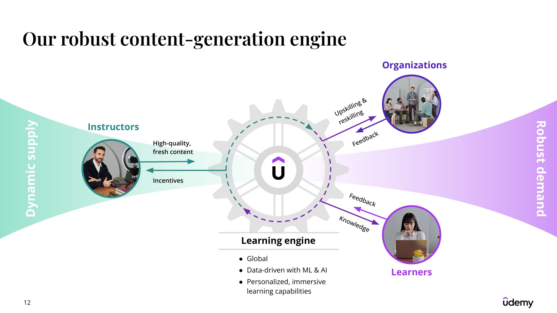 our robust content generation engine | Udemy