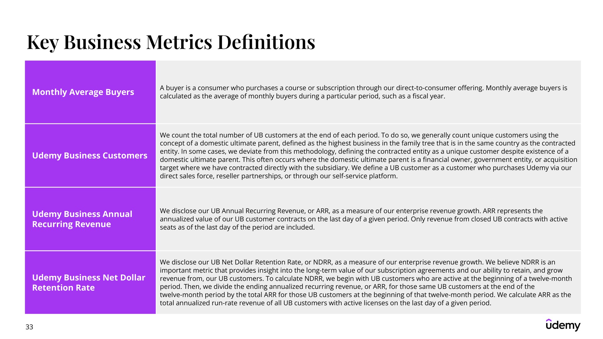 key business metrics definitions | Udemy