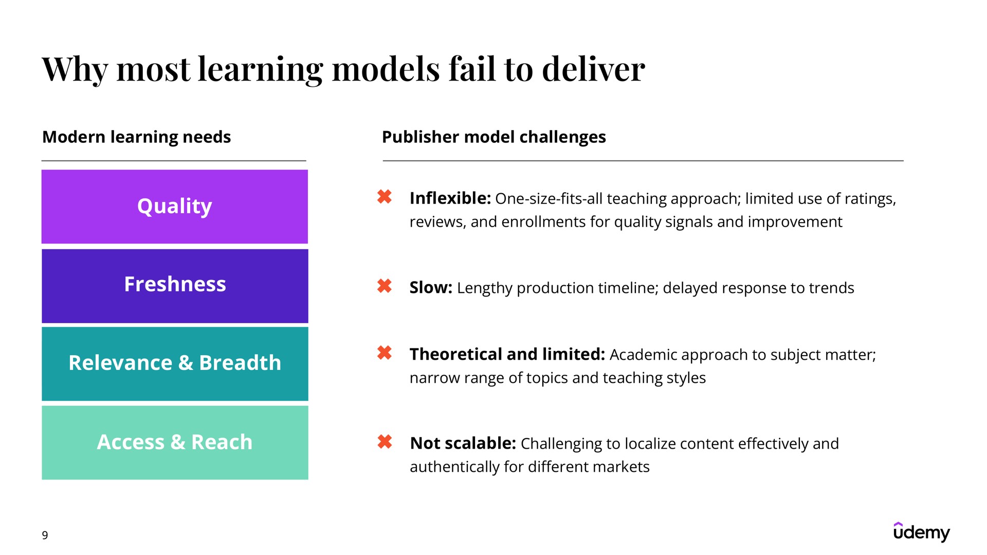 why most learning models fail to deliver | Udemy
