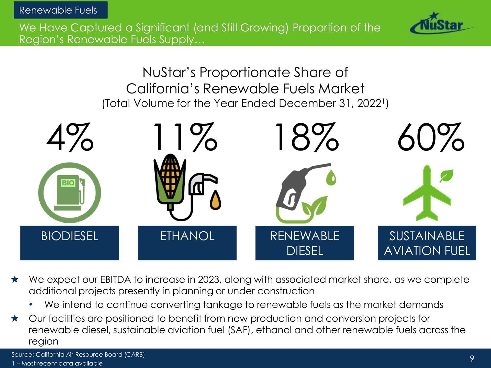 proportionate share of renewable fuels market ethanol renewable diesel sustainable aviation fuel total volume for the year ended | NuStar Energy