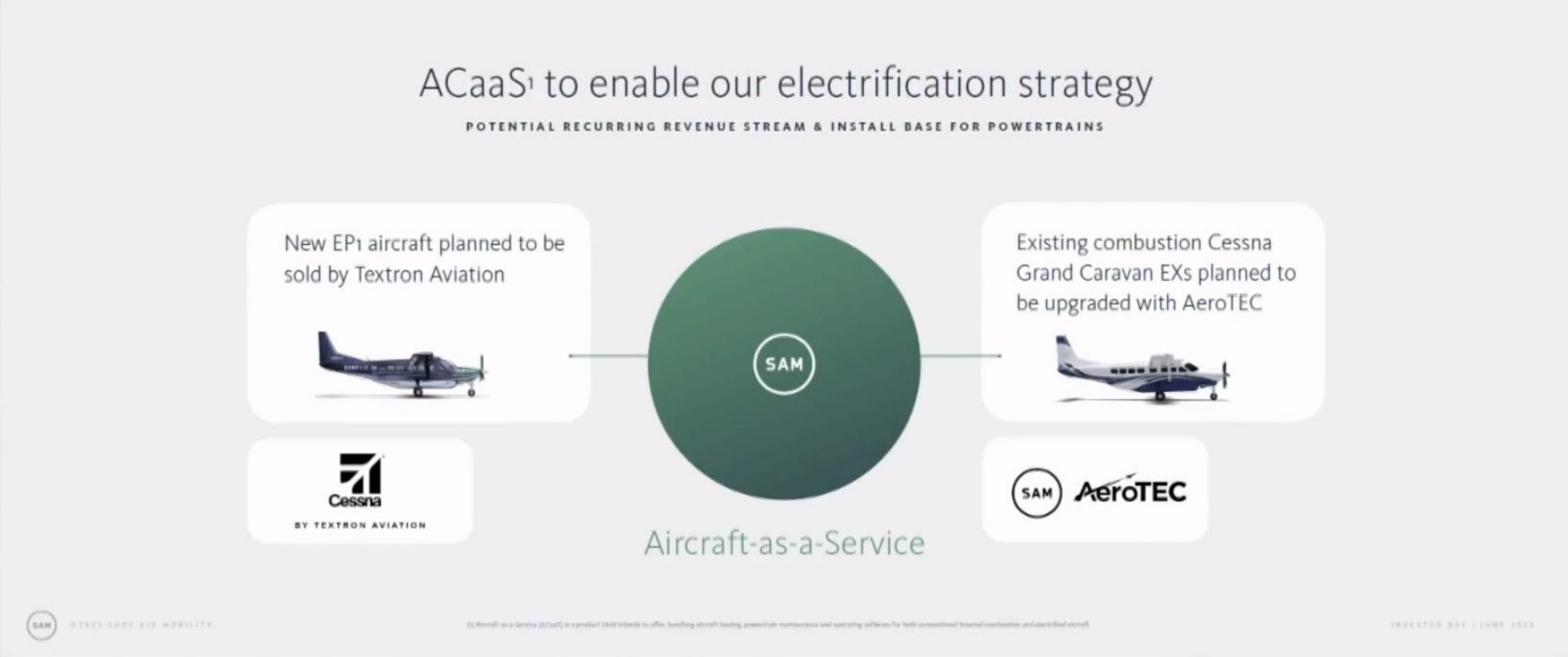 to enable our electrification strategy potential recurring revenue stream install base for new aircraft planned to be sold by aviation existing combustion grand caravan exs planned to be upgraded with oral as aircraft as a service | Surf Air