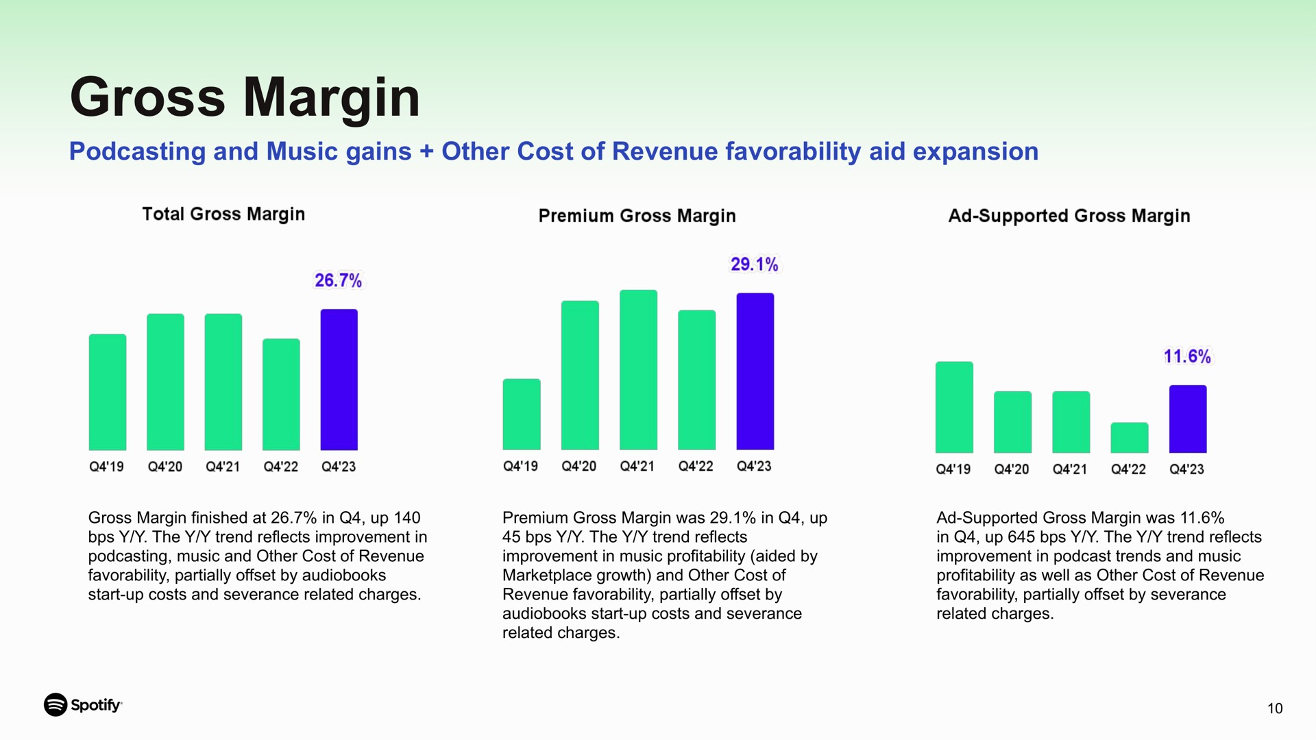 gross margin and music gains other cost of revenue aid expansion total premium supported | Spotify