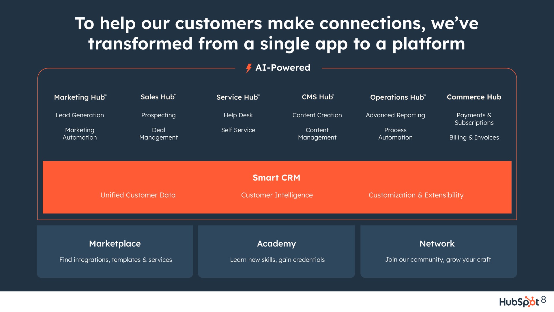 to help our customers make connections we transformed from a single to a platform | Hubspot