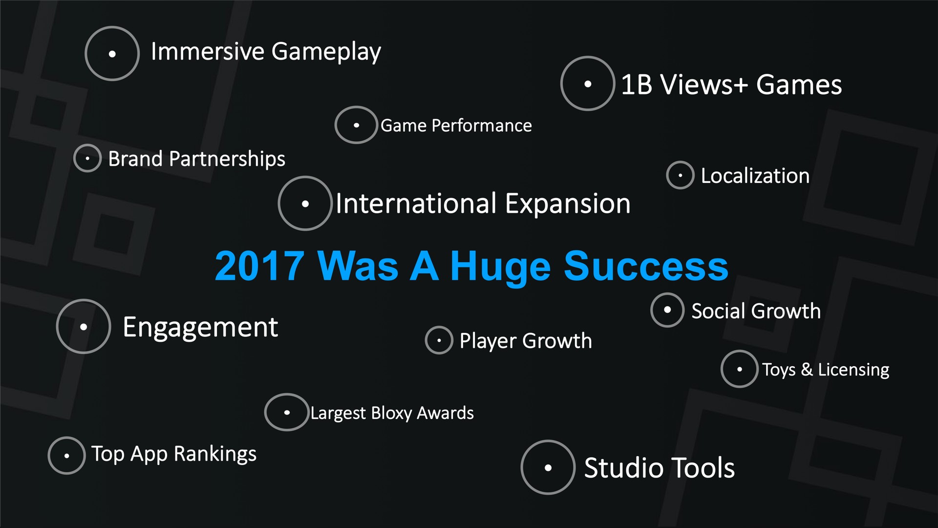 immersive views games international expansion was a huge success engagement studio tools | Roblox