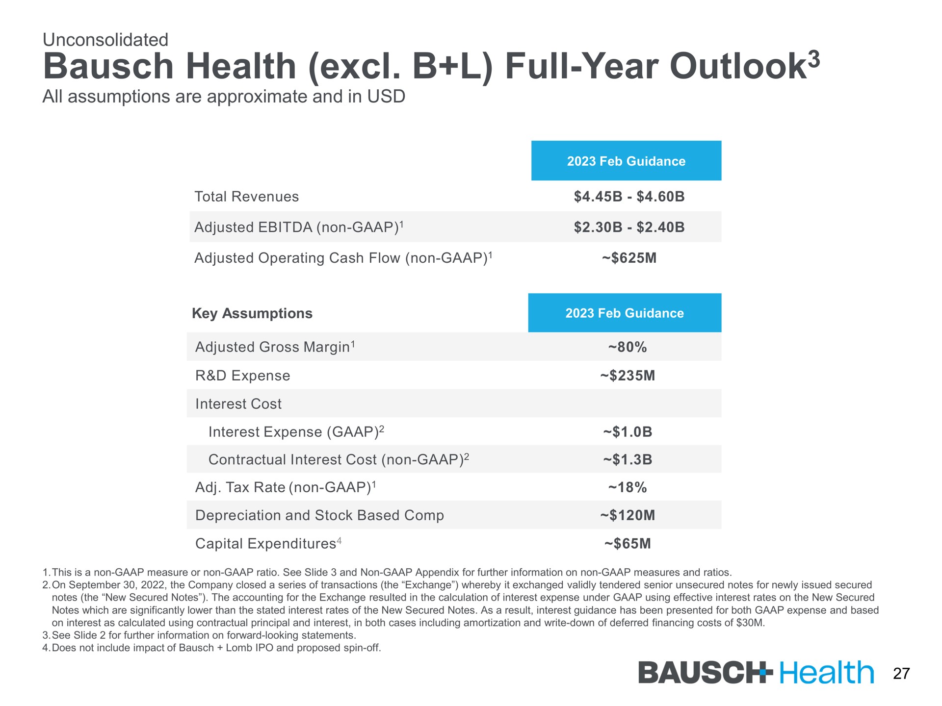 health full year outlook outlook | Bausch Health Companies