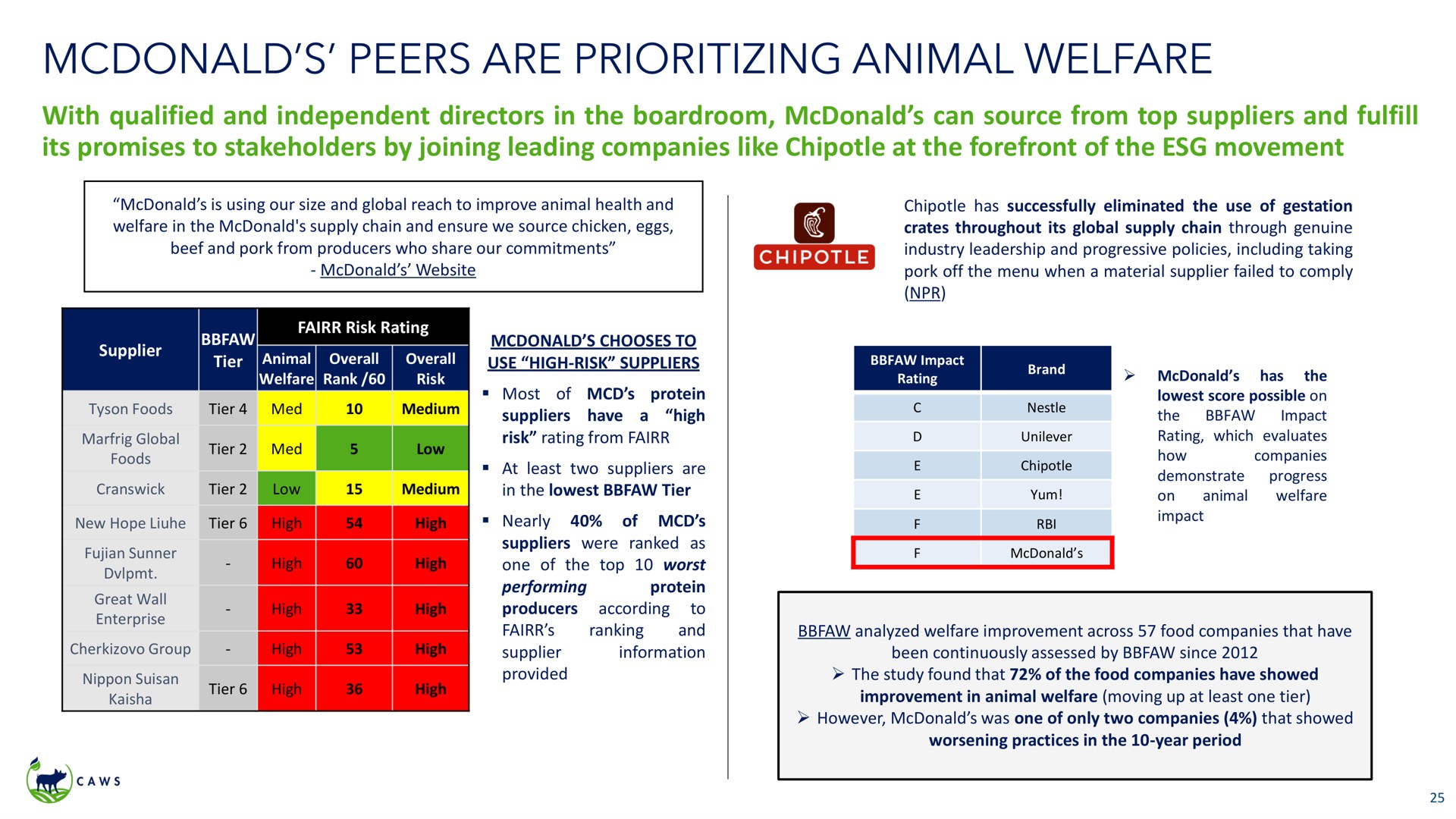 peers are animal welfare | Icahn Enterprises