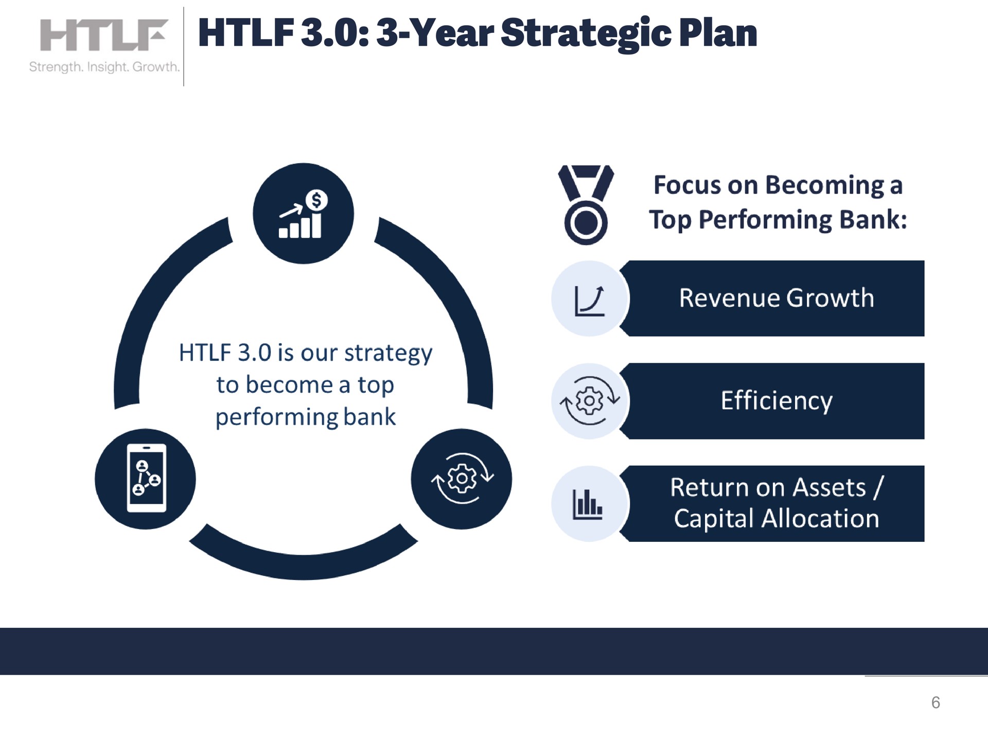 year strategic plan focus on becoming a top performing bank no game am cow a capital allocation wee | Heartland Financial USA