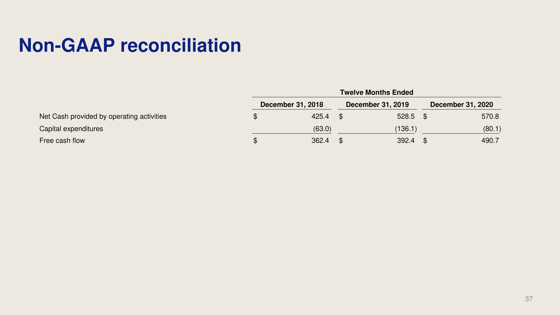 non reconciliation | Dropbox