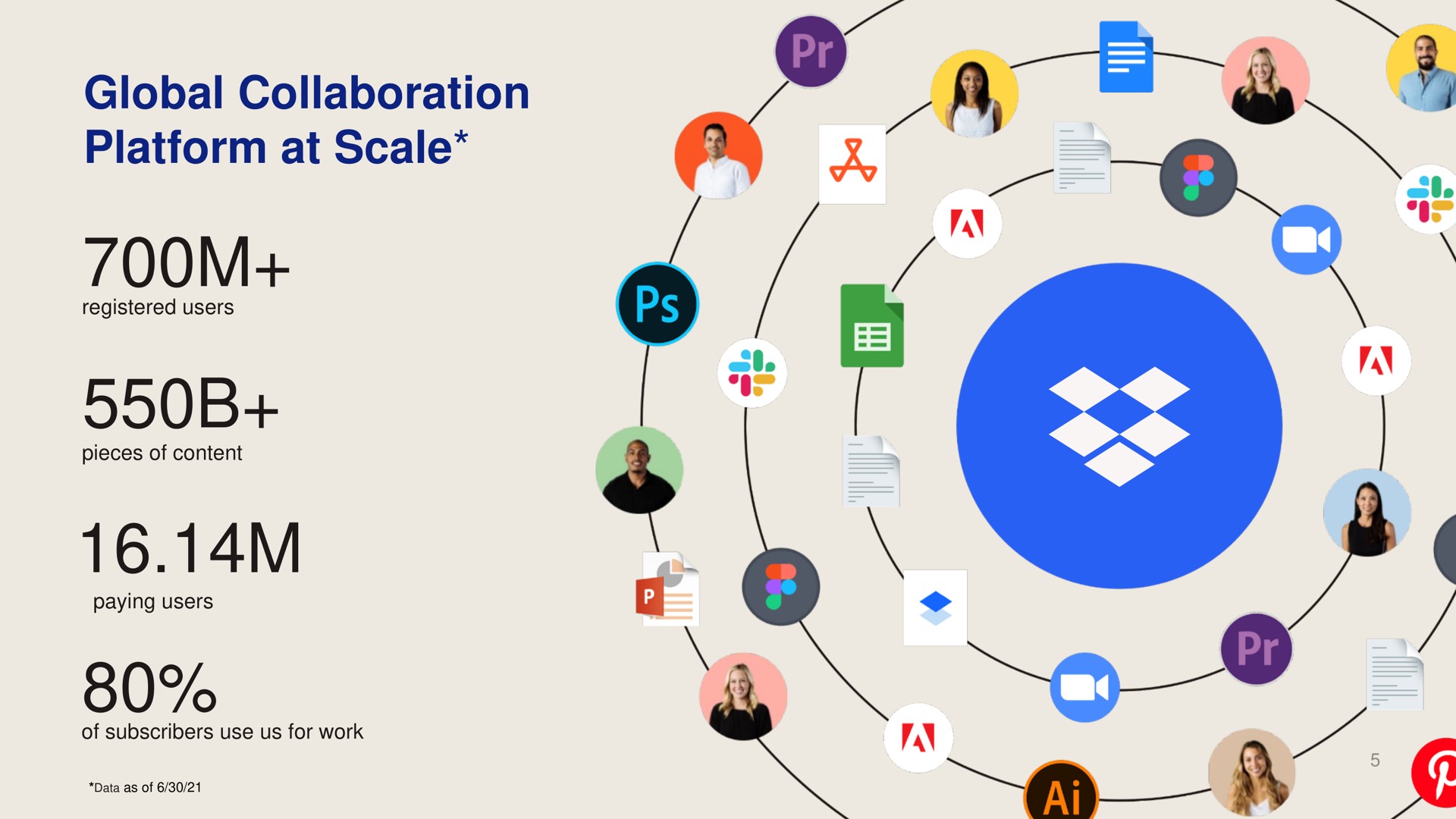 global collaboration platform at scale | Dropbox