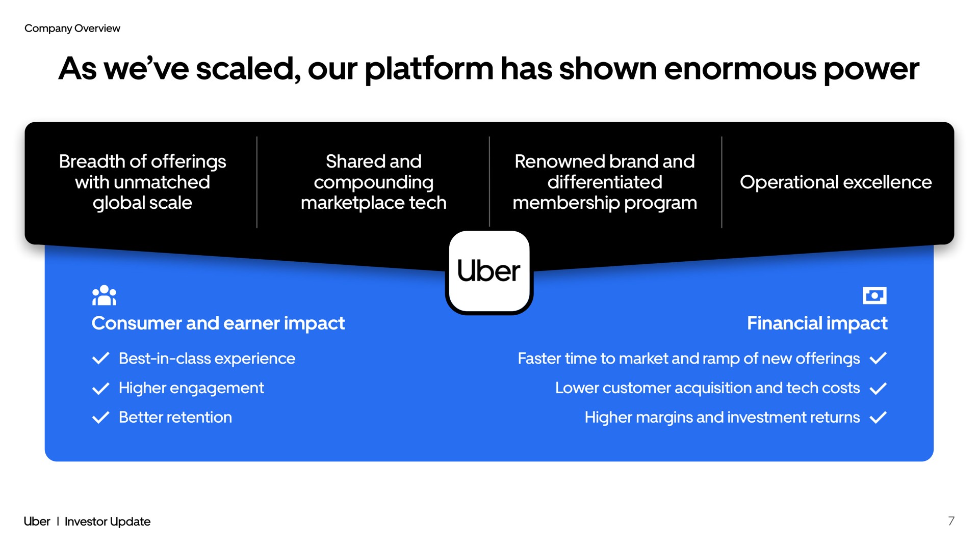 as we scaled our platform has shown enormous power breadth of offerings with unmatched global scale shared and compounding tech renowned brand and differentiated membership program operational excellence consumer and earner impact financial impact | Uber