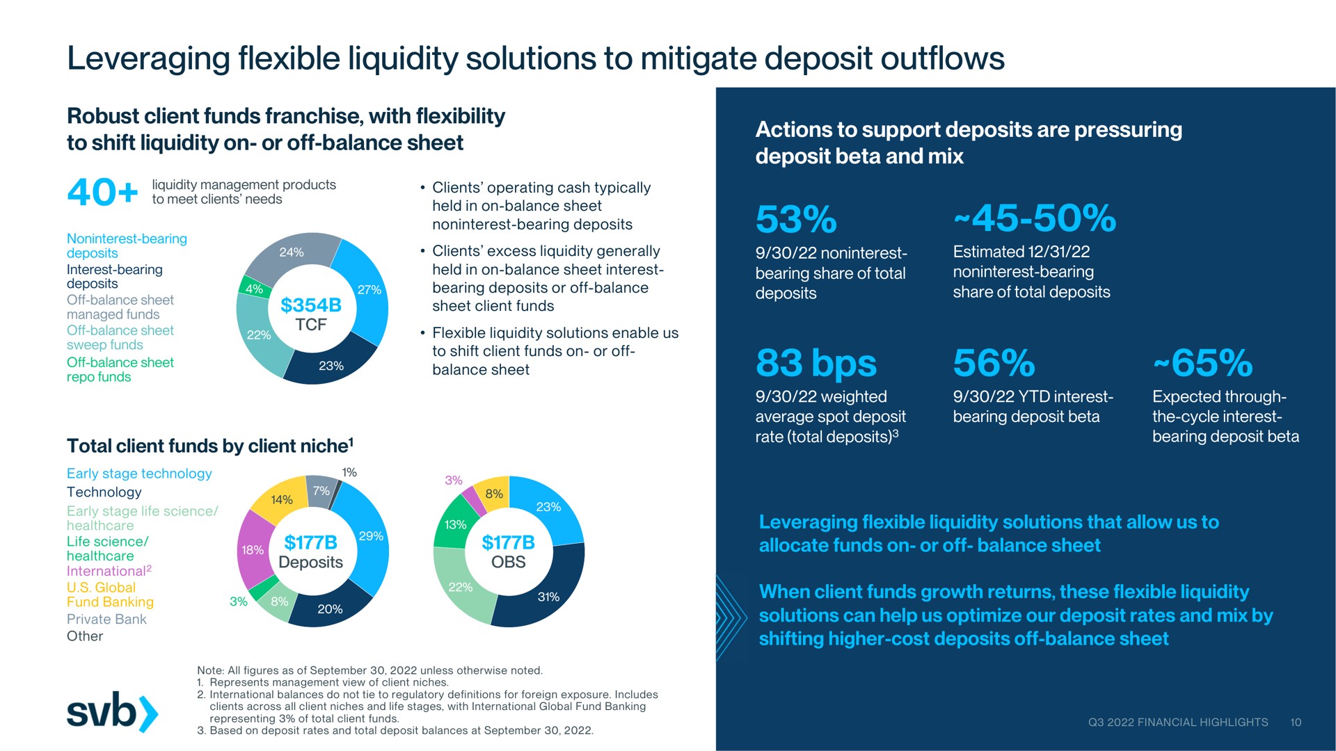 leveraging flexible liquidity solutions to mitigate deposit outflows we | Silicon Valley Bank