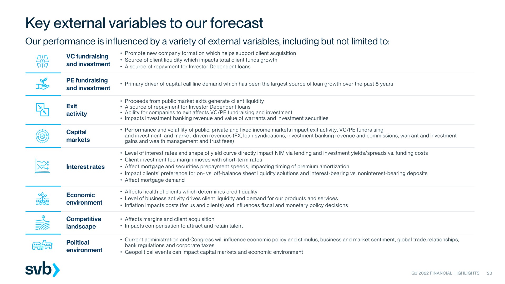key external variables to our forecast | Silicon Valley Bank