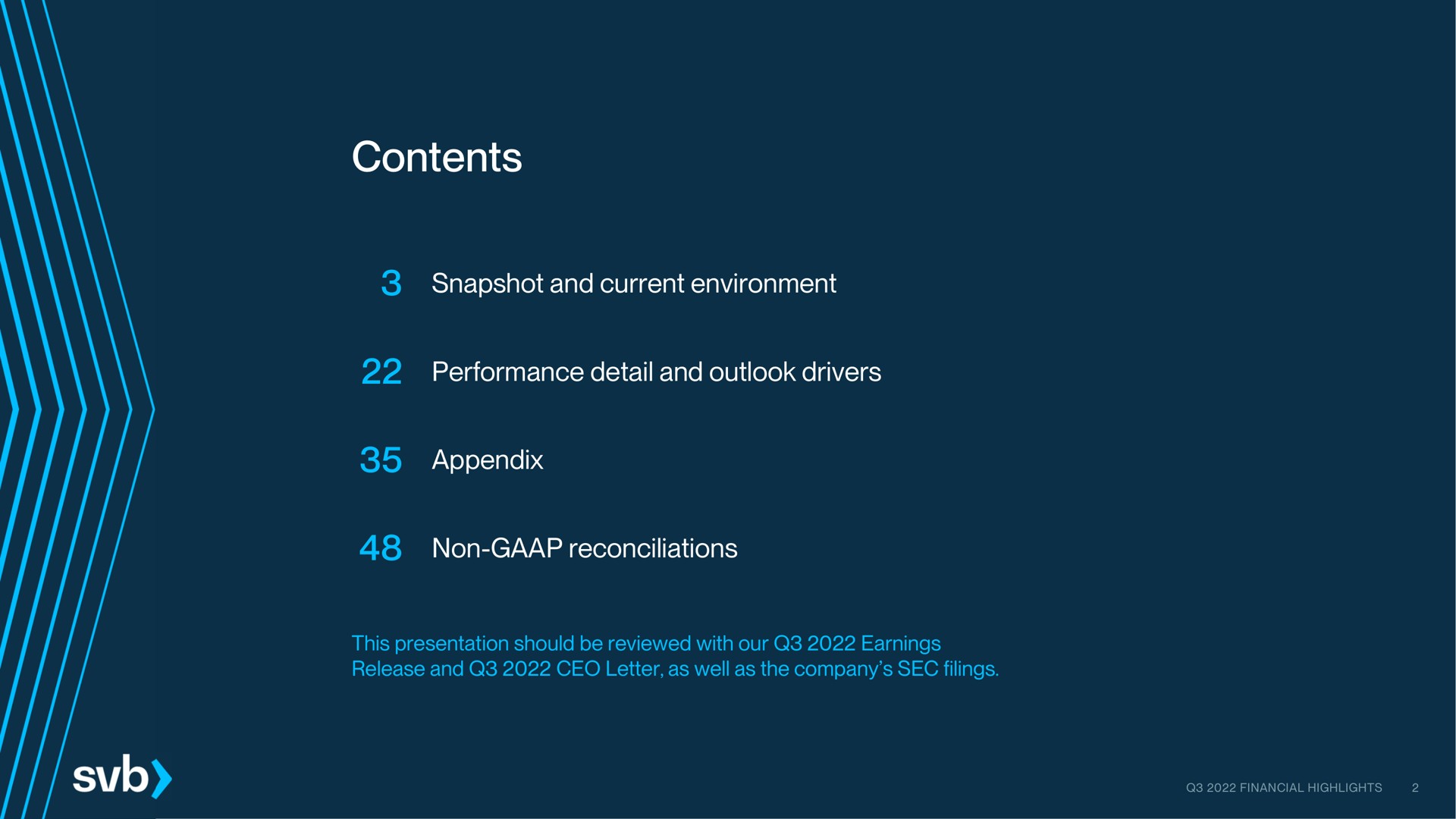 contents snapshot and current environment appendix | Silicon Valley Bank