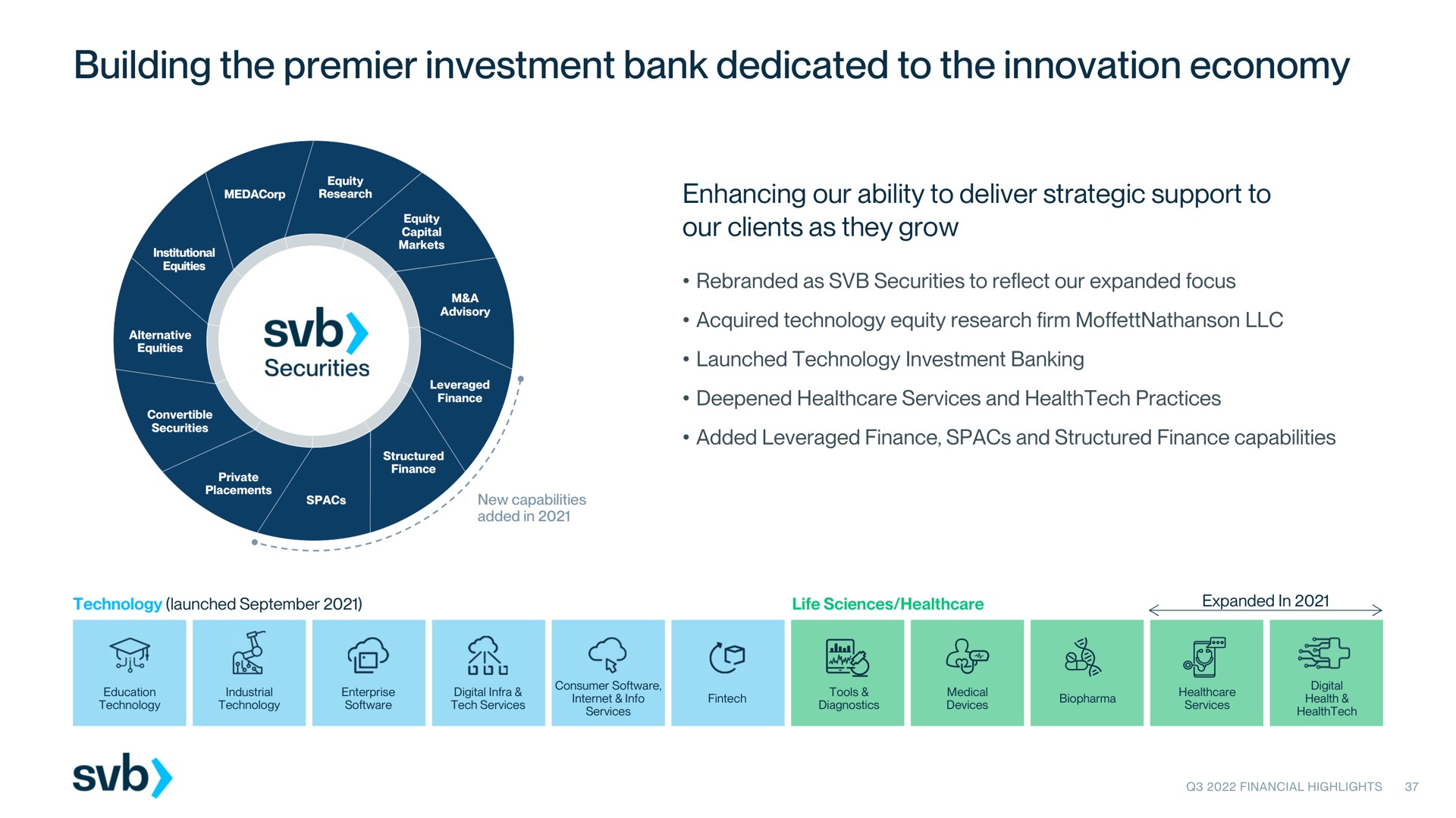 building the premier investment bank dedicated to the innovation economy aes health | Silicon Valley Bank