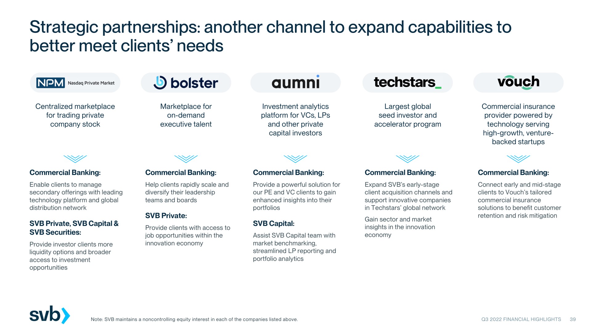 strategic partnerships another channel to expand capabilities to better meet clients needs bolster vouch | Silicon Valley Bank