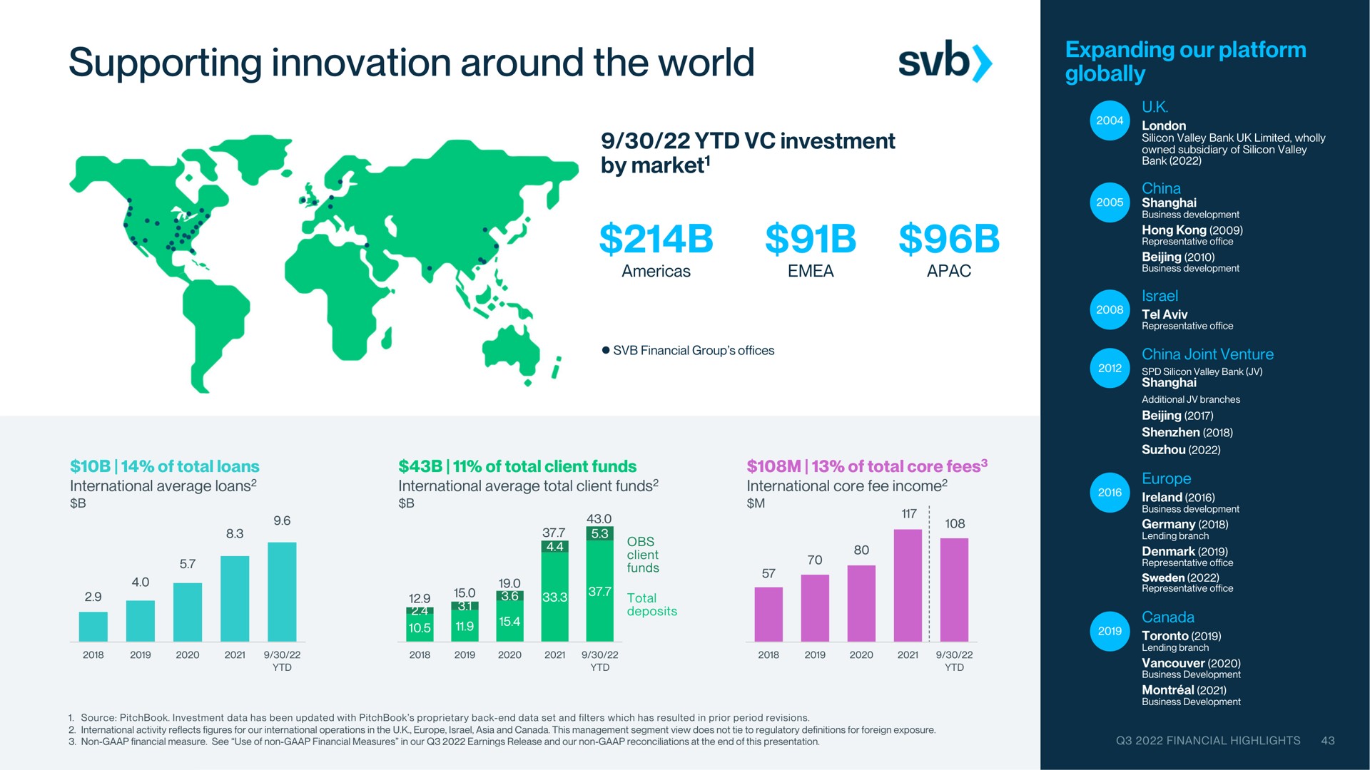 supporting innovation around the world tan | Silicon Valley Bank