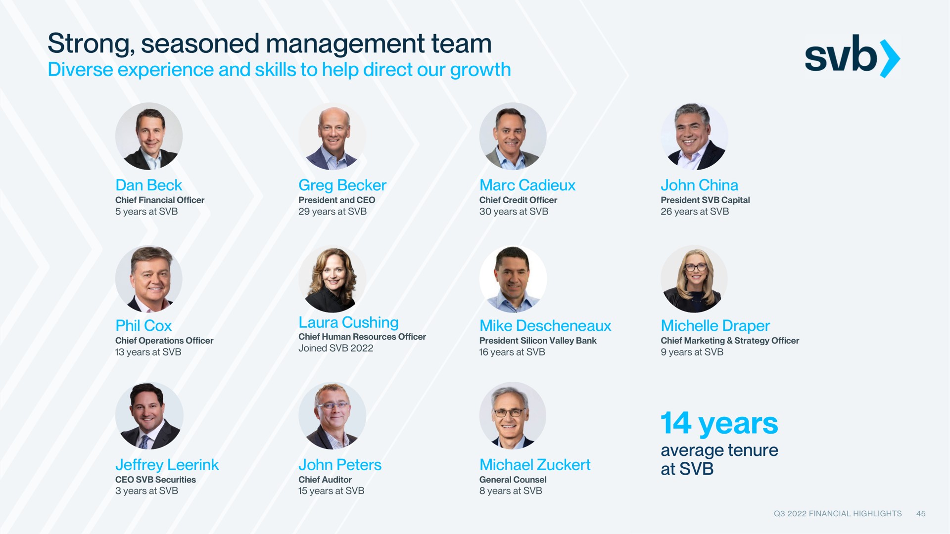 strong seasoned management team diverse experience and skills to help direct our growth years | Silicon Valley Bank