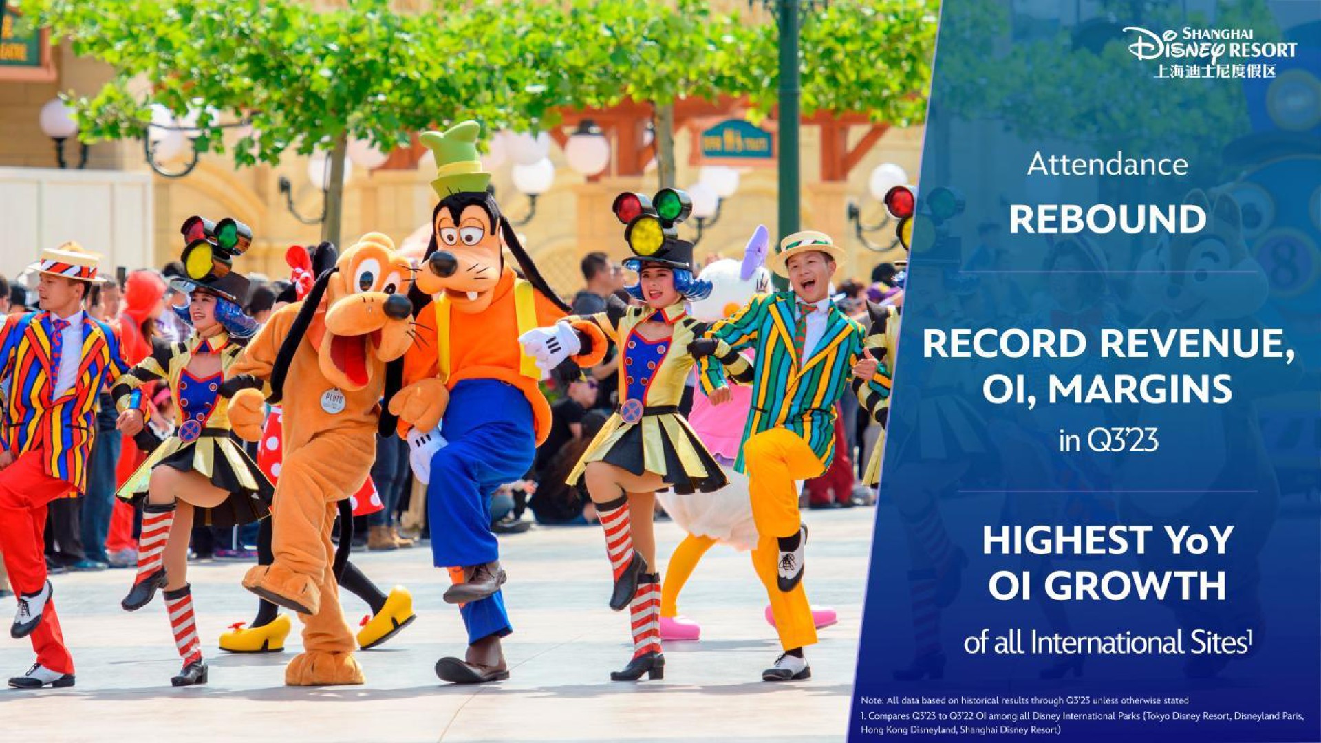 rebound record revenue highest yoy growth | Disney