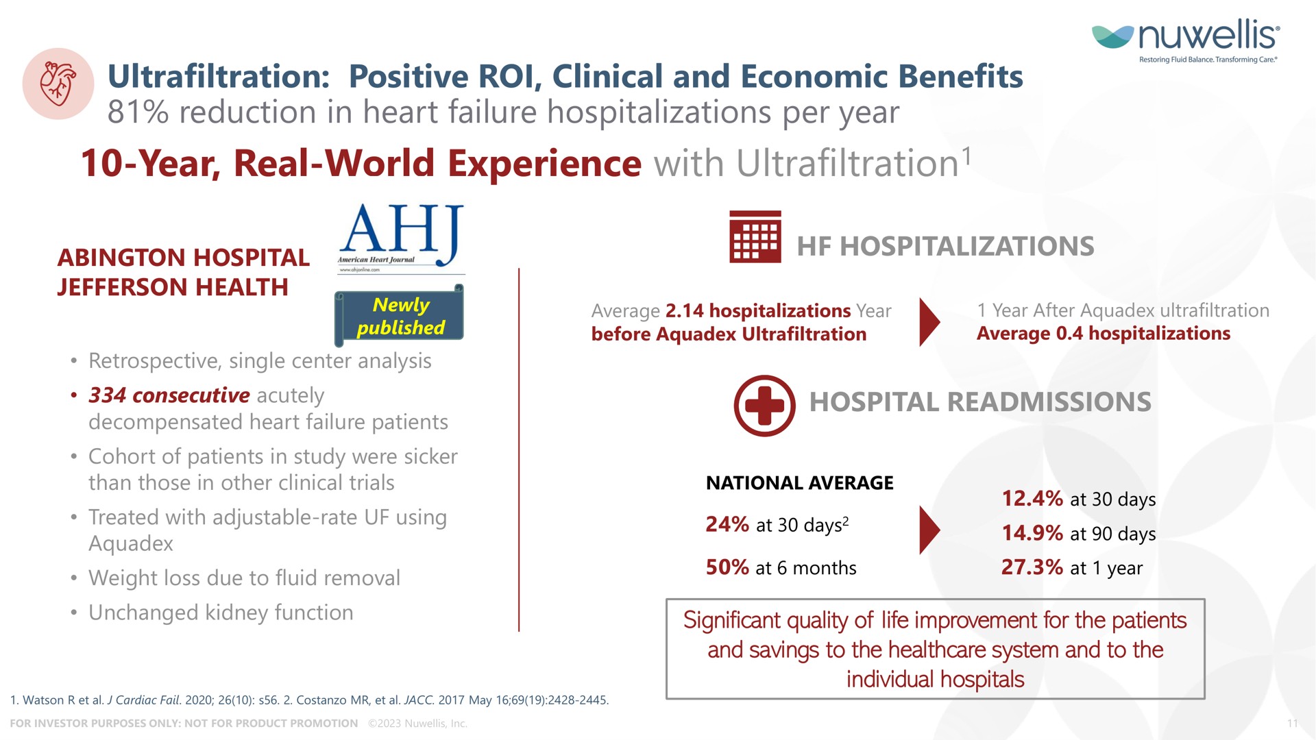 ultrafiltration positive roi clinical and economic benefits reduction in heart failure hospitalizations per year year real world experience with ultrafiltration hospital acutely hospital readmissions | Nuwellis