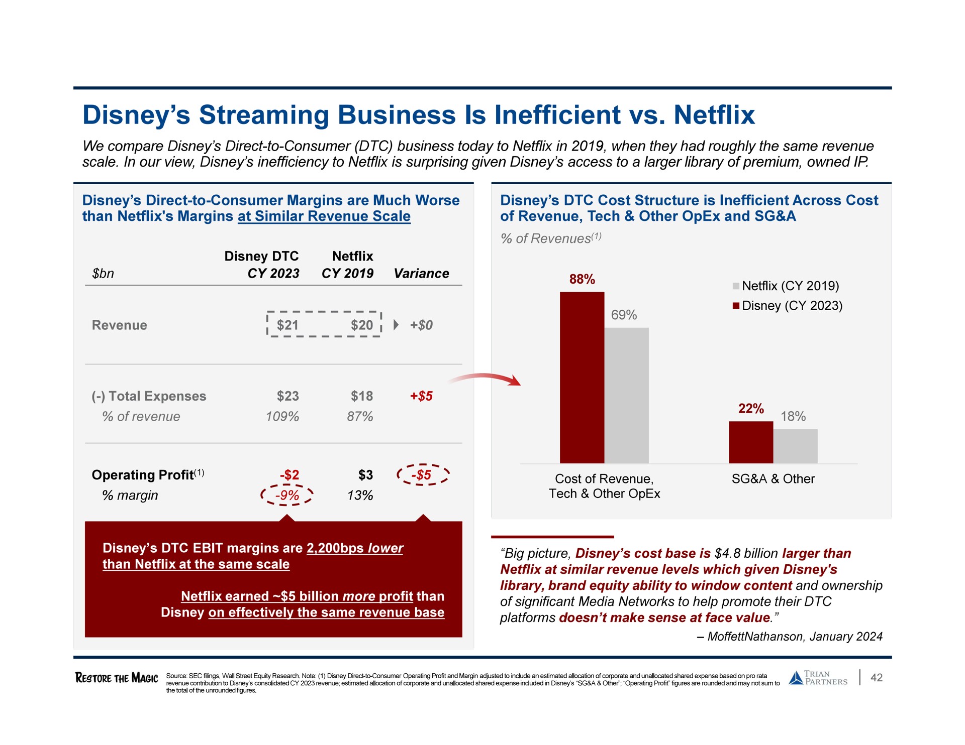 streaming business is inefficient | Trian Partners